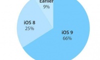 iOS 9 share