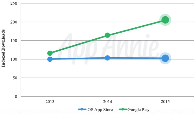 app-store-vs-googleplay20152