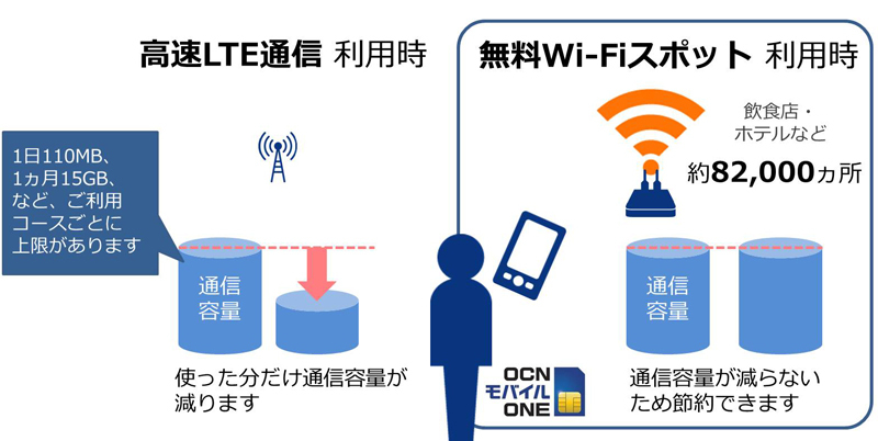 ocn-mobile-one- wi-fi-spot
