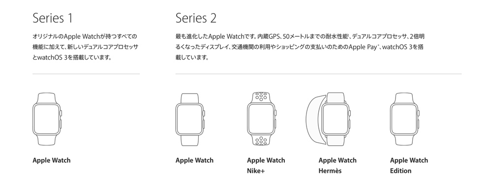 applewatch-series22