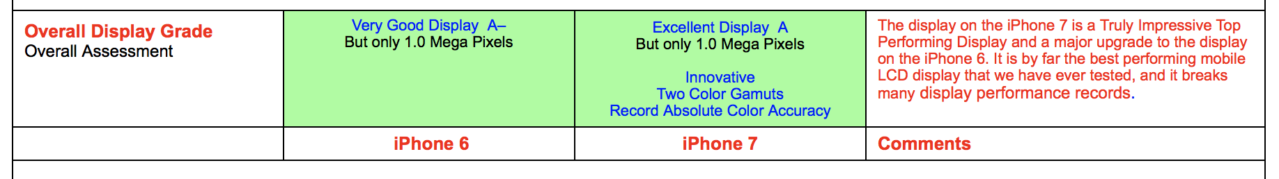 iphone7-iphone6-display_2