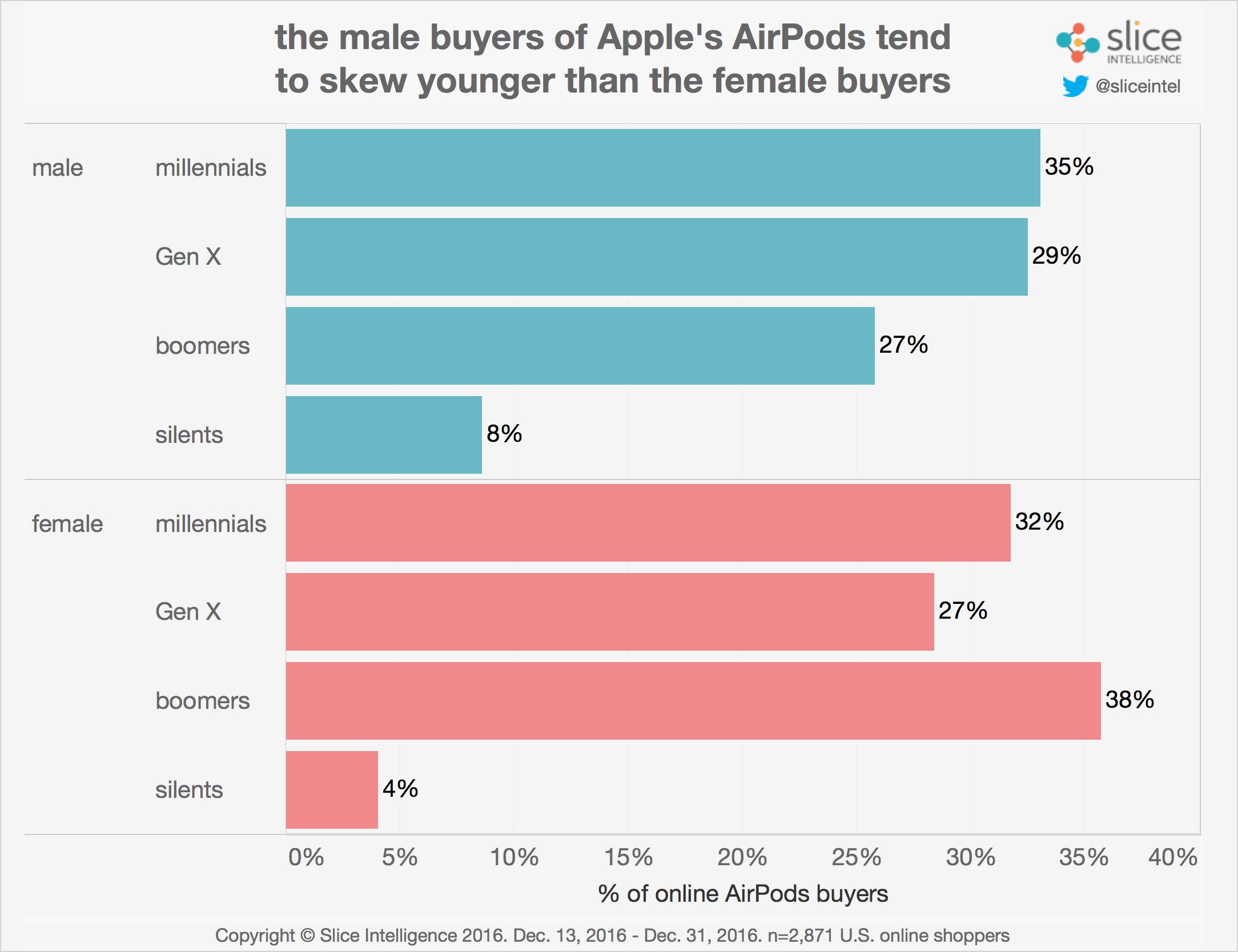 airpods-share1